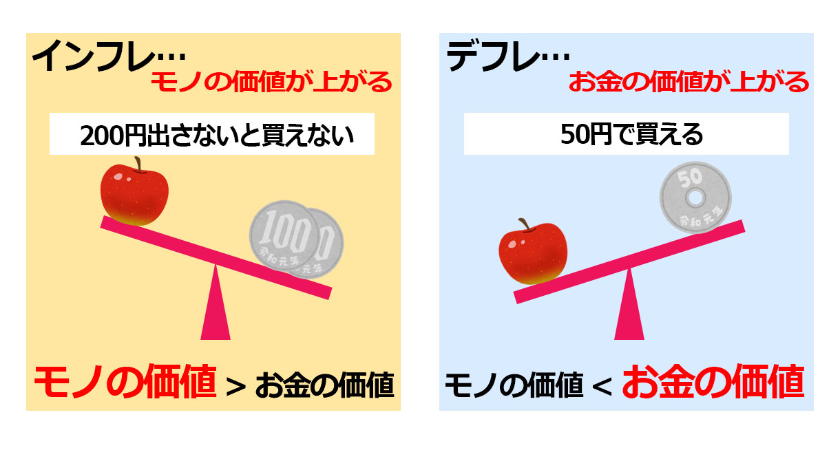 インフレvsデフレ