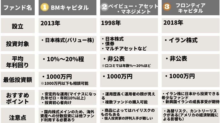日本国内ヘッジファンドのランキング比較表