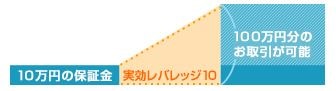 レバレッジ