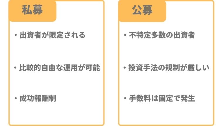 ヘッジファンドとは?投資信託と比較