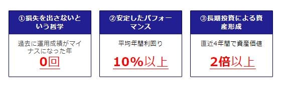 運用成績
