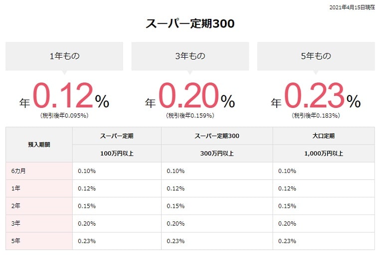 1000万円以上の預金を銀行の優遇金利で預ける方法 元証券ウーマンが徹底比較 目標利回り別1000万円おすすめ資産運用ランキング