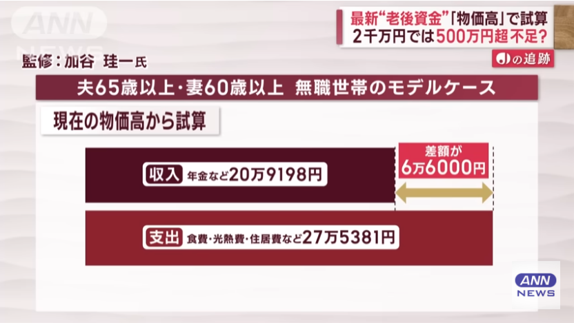 老後2000万円問題現在の物価で