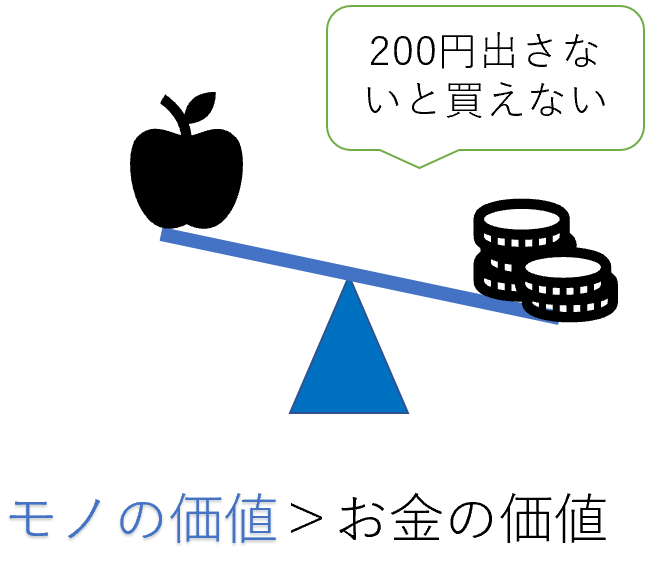 インフレ